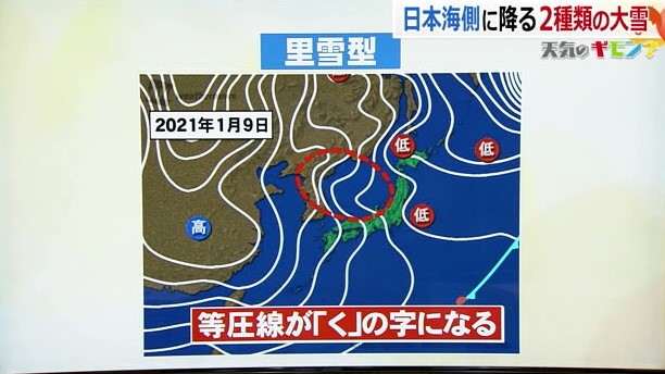 等圧線が日本海で「く」の字に湾曲するのが「里雪型」の特徴
