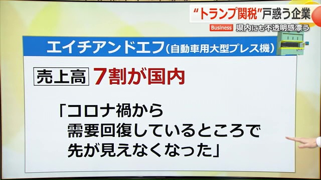 エイチアンドエフ