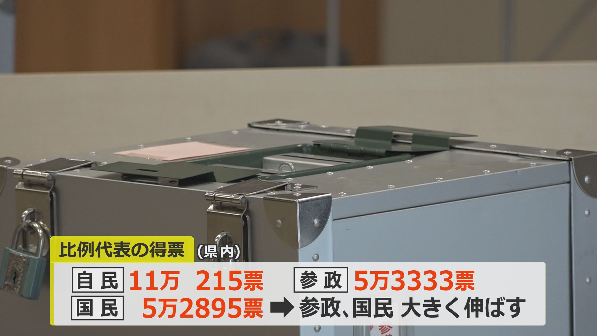 参政と国民が躍進