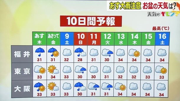 10日間予想