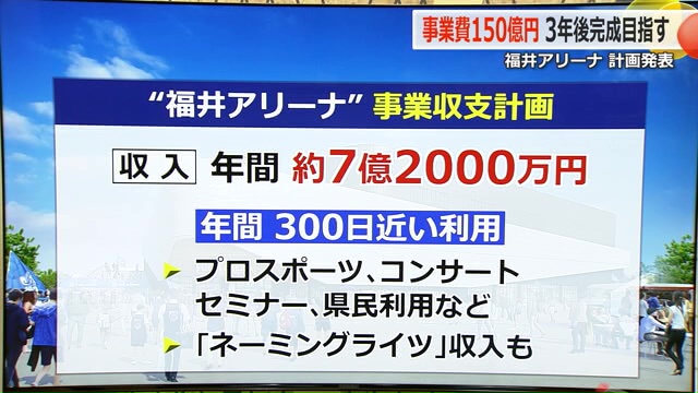 事業収支計画