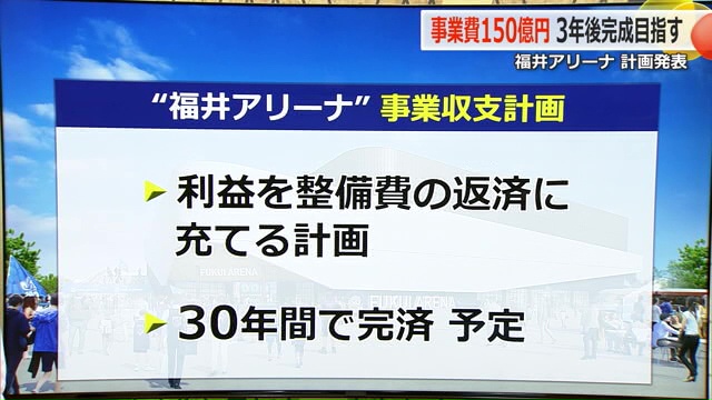 借入金の返済計画