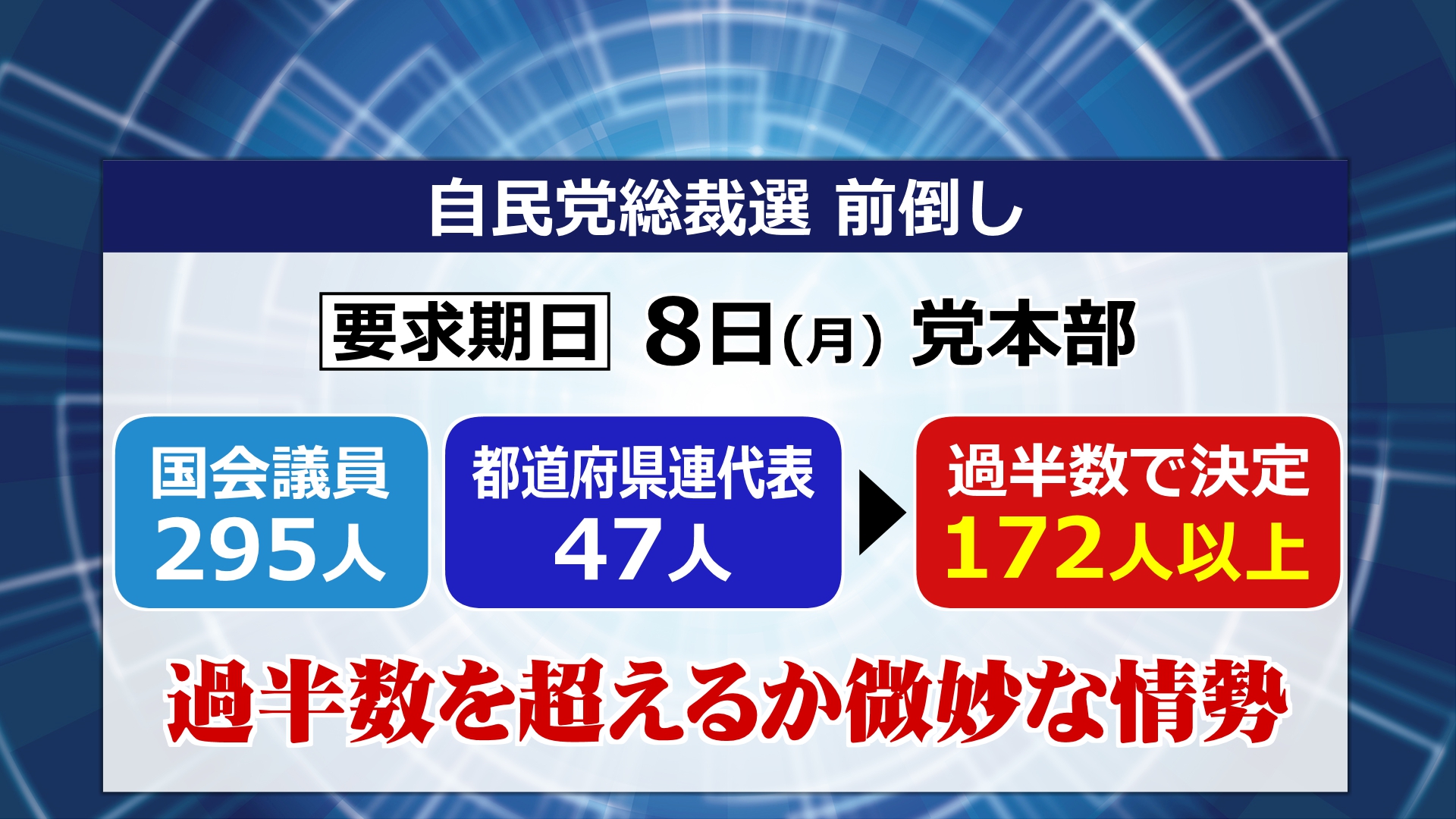 総裁選に向けた今後の流れ