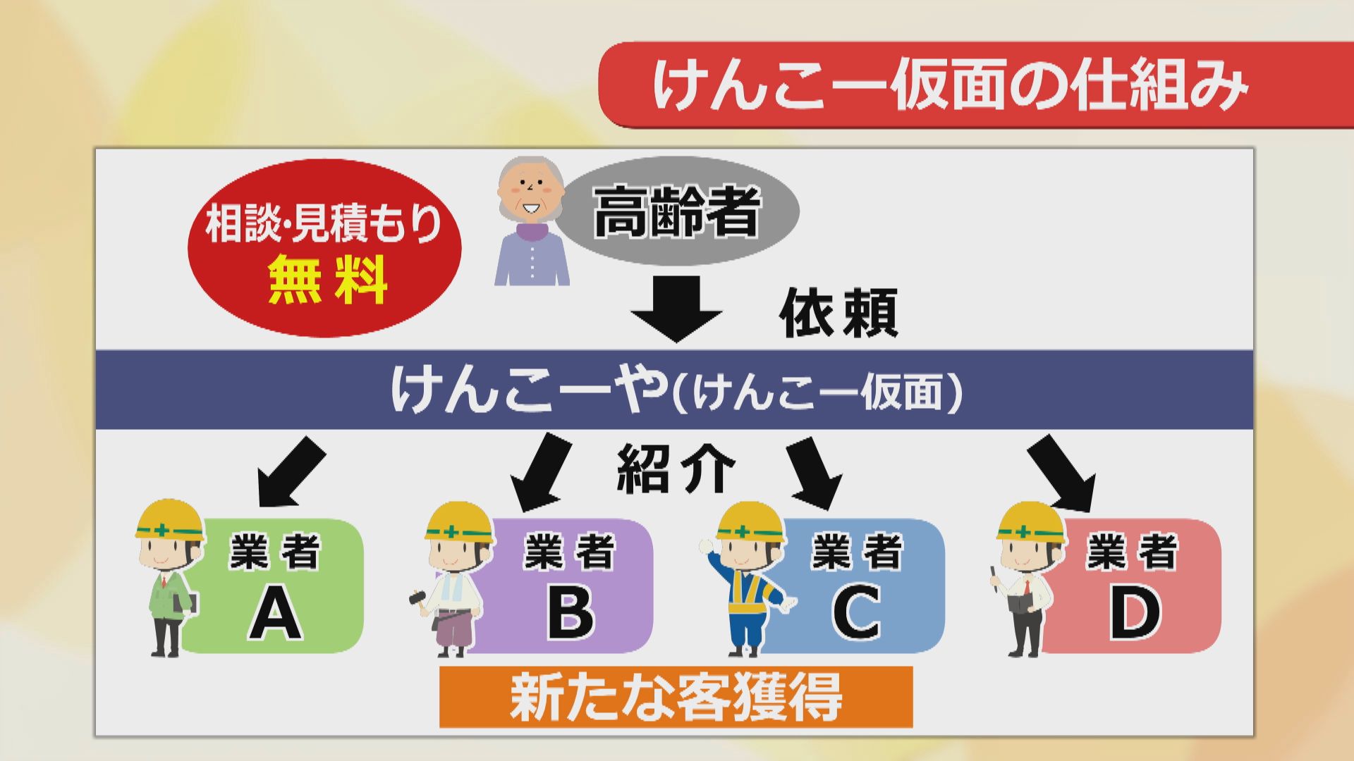 けんこー仮面の仕組み