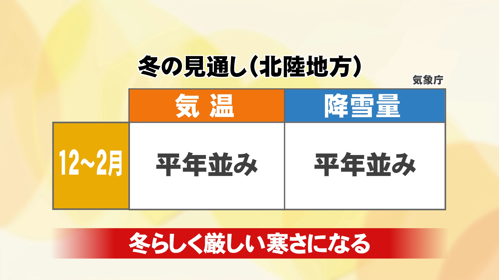 この冬の北陸の天候見通し