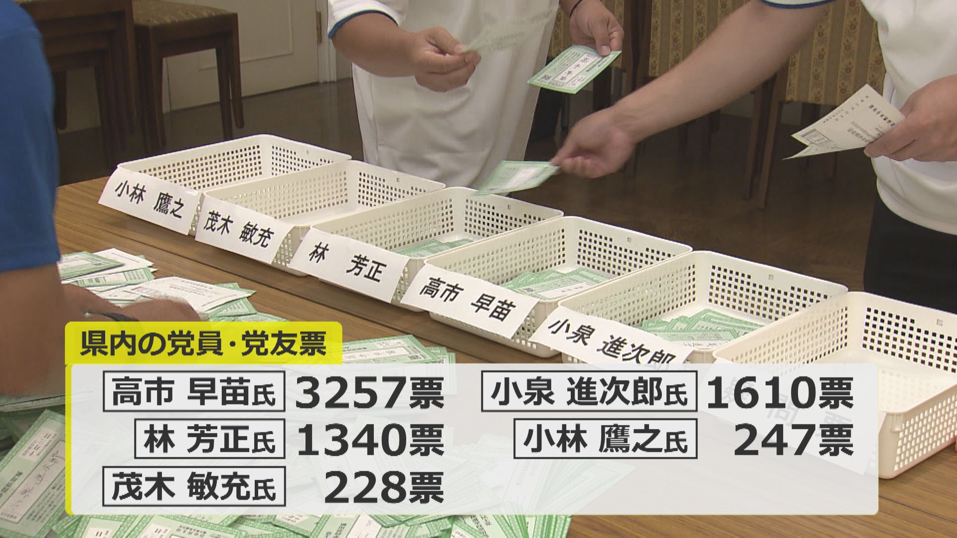 福井県内の党員・党友票