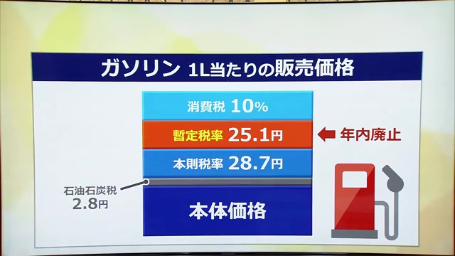 暫定税率の廃止とは?