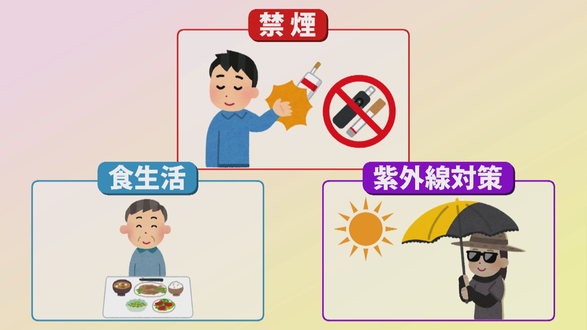 発症の主な要因