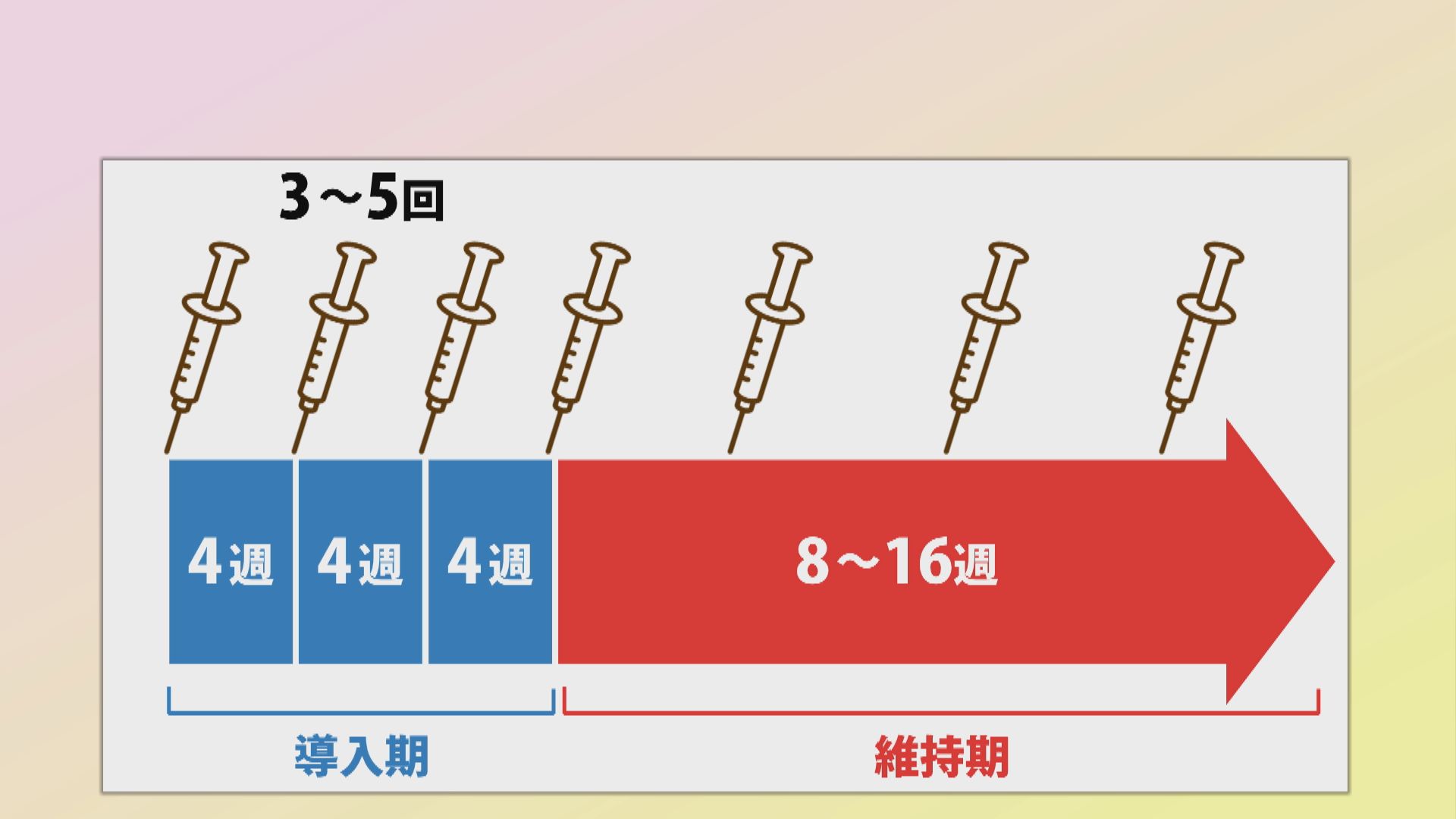 目に直接注射する治療