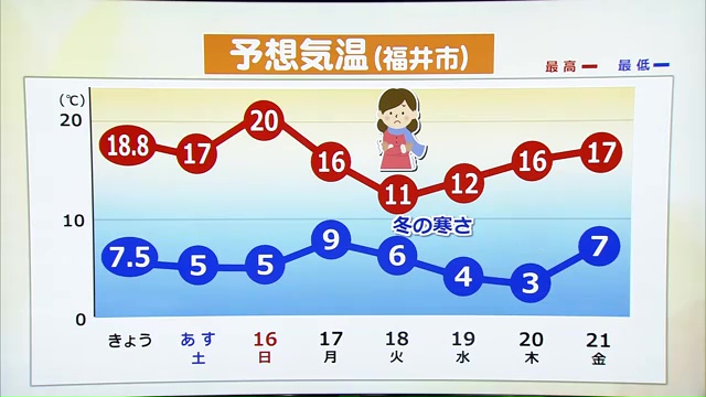早めの冬支度を