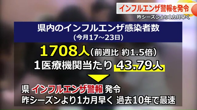 インフルエンザ患者数