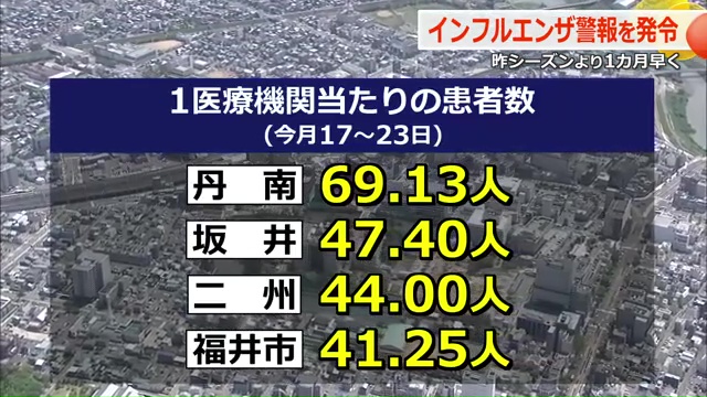 1医療機関当たりの患者数