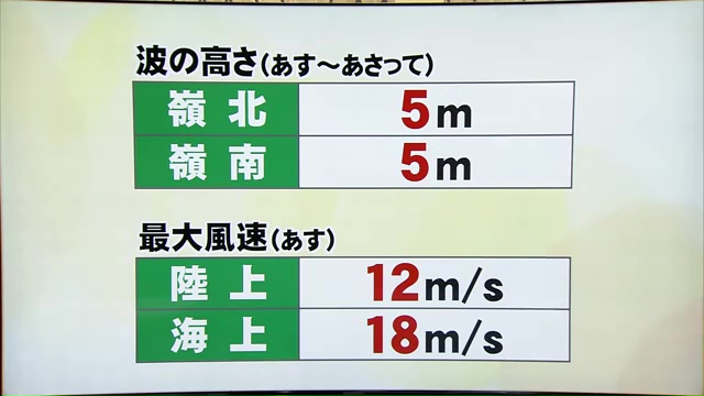 波や風にも注意