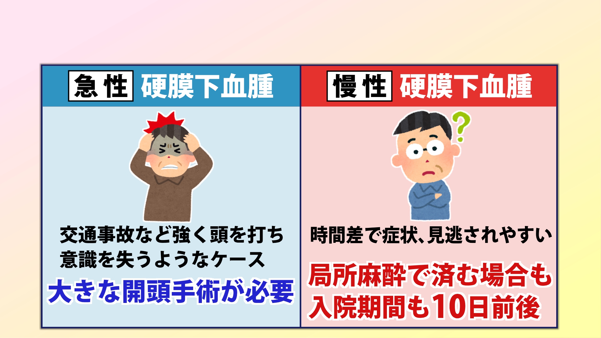 急性と慢性の違い