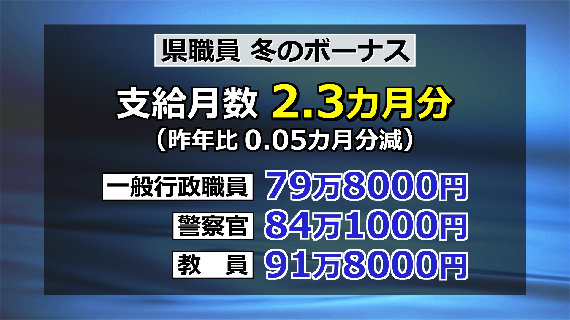 福井県職員の冬ボーナス