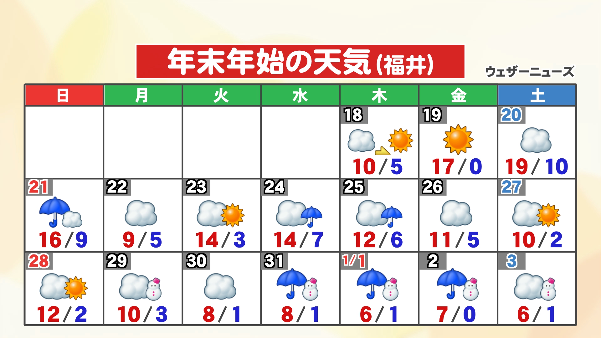 年末年始の天気予報