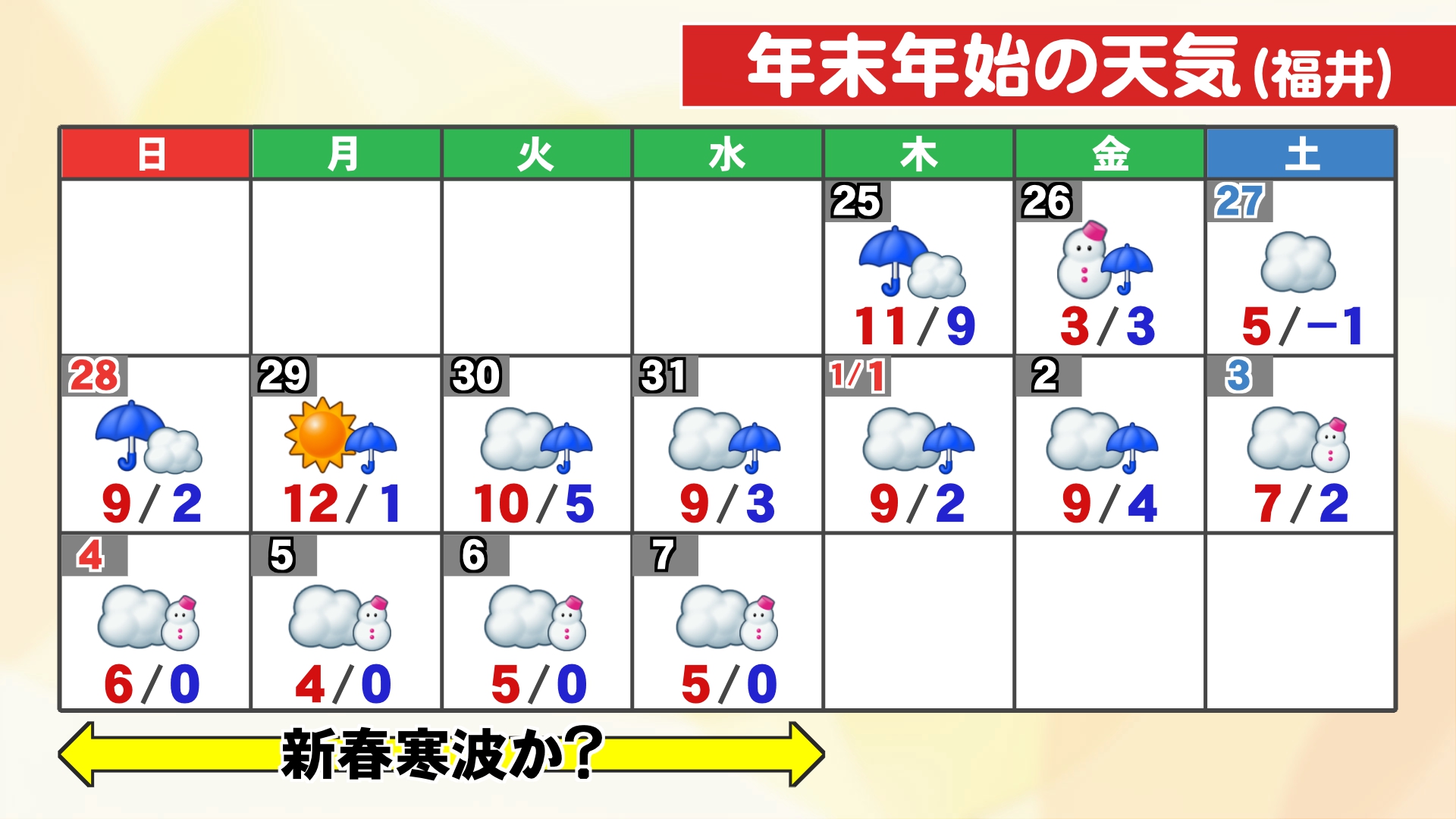 年末年始の福井の天気