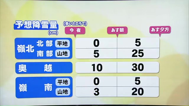 26日までの予想降雪量