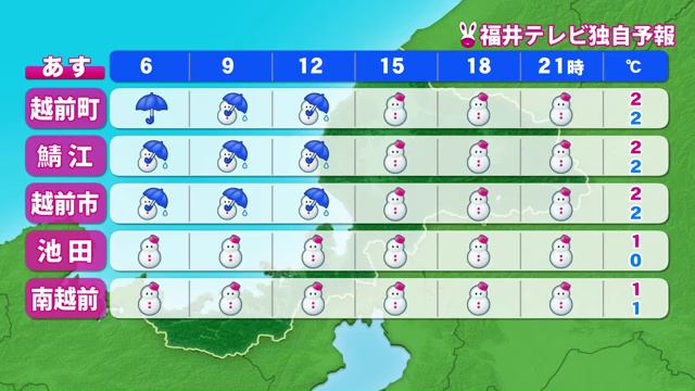 26日の各地の天気