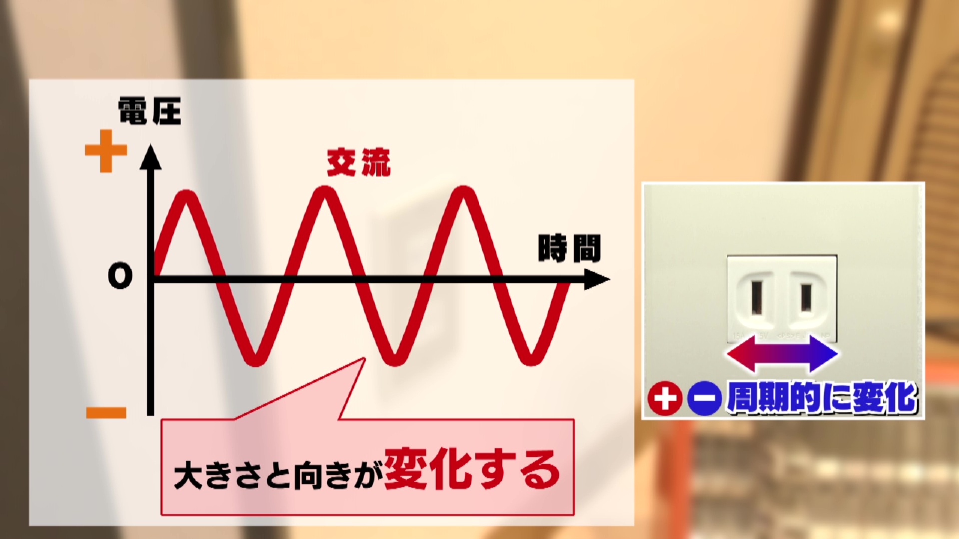 家庭用コンセントに流れる電流の仕組み