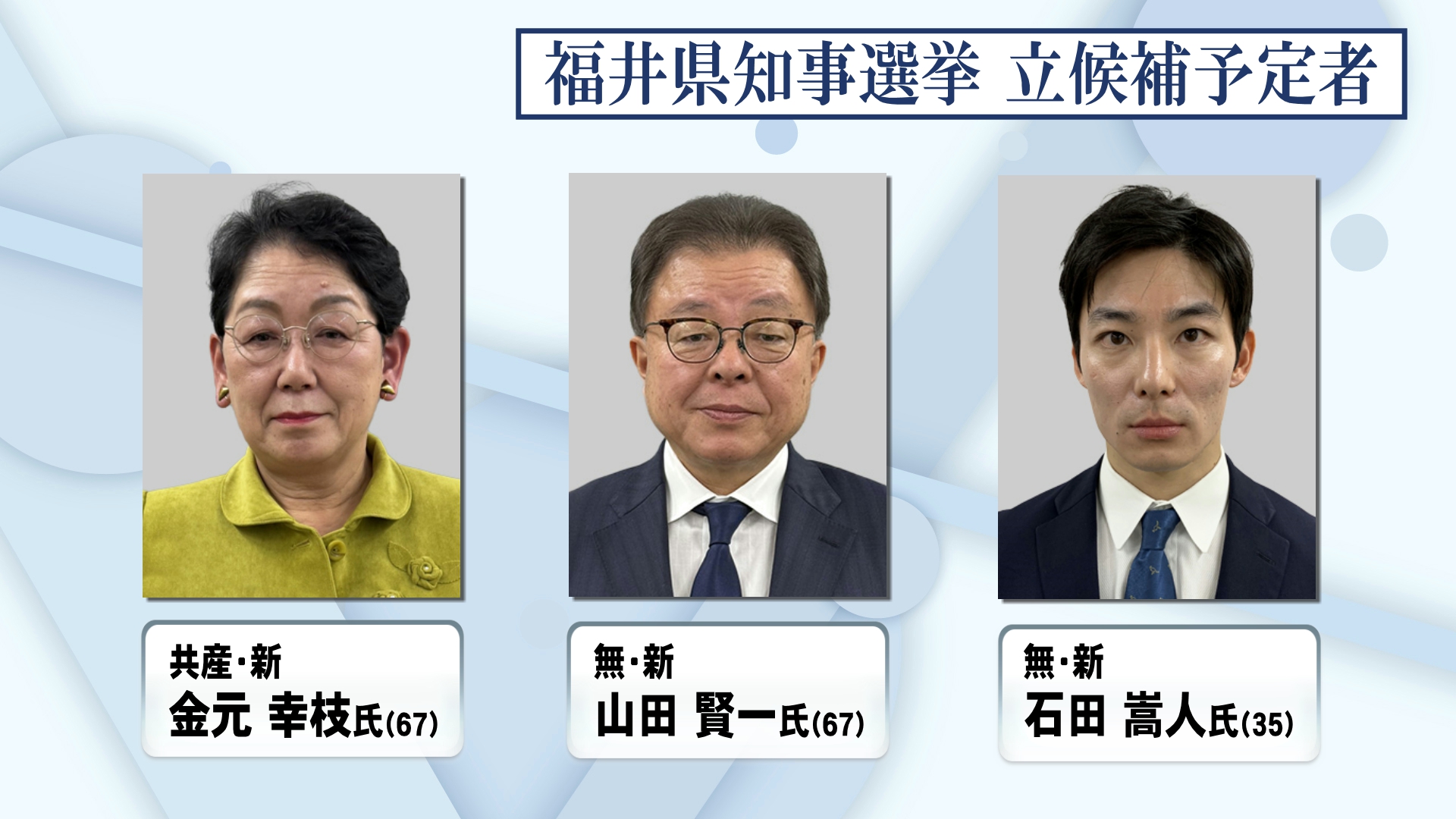 知事選　立候補予定者
