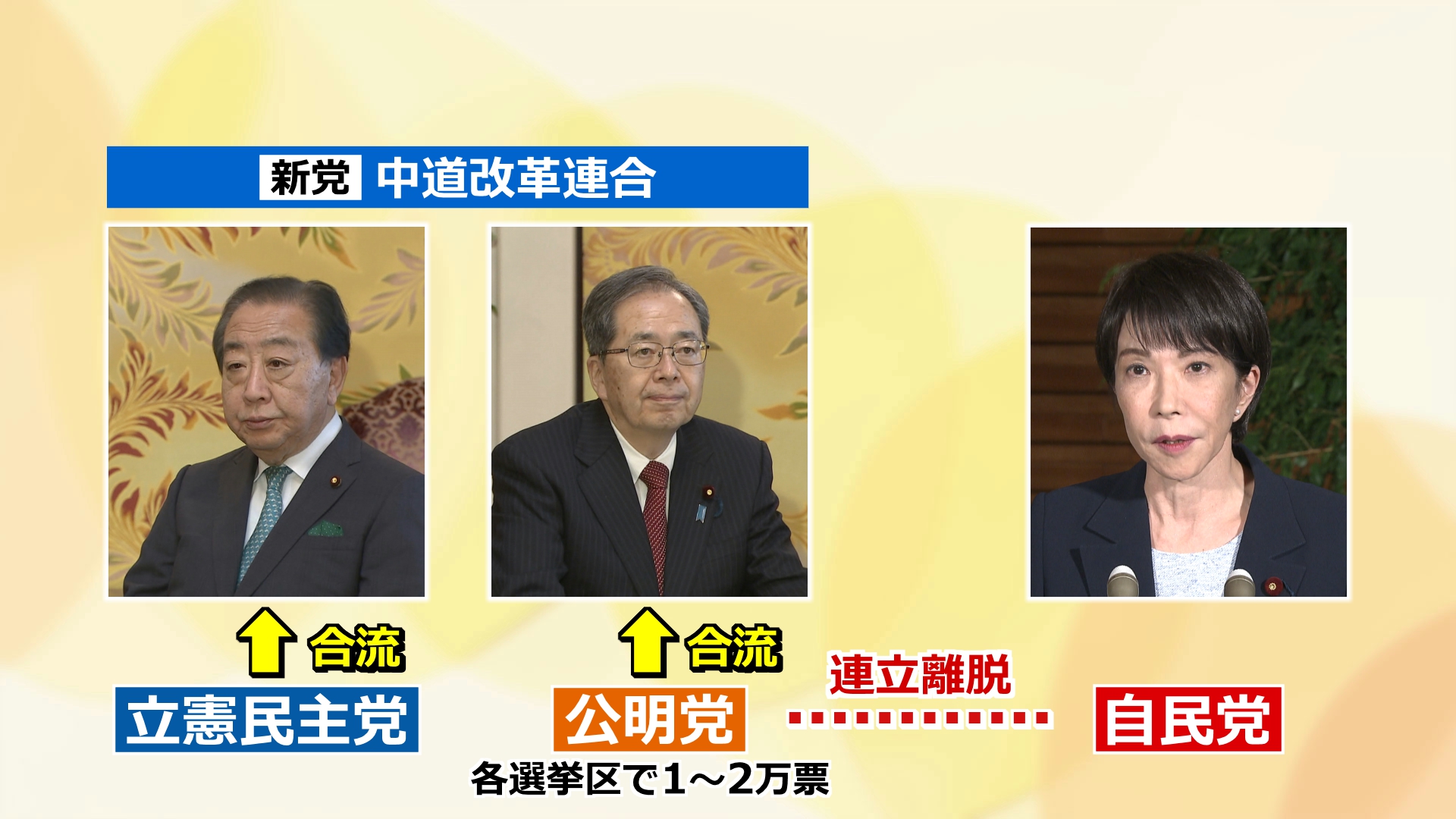 次期衆院選の構図