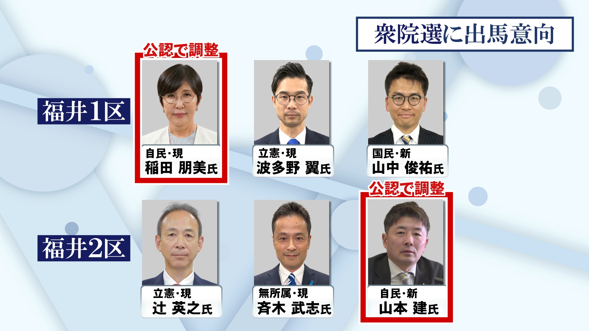 自民党が公認で調整