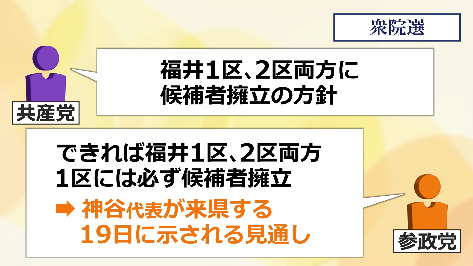 共産党と参政党の方針