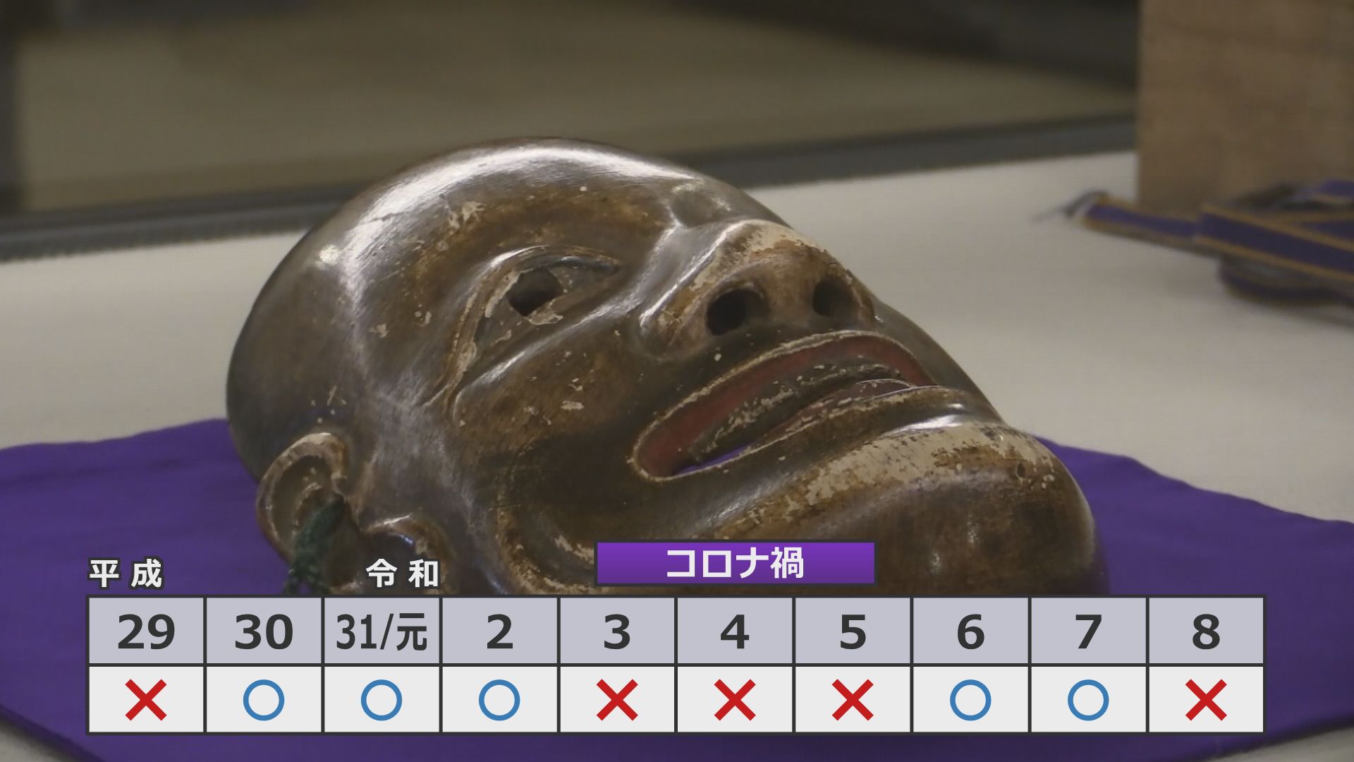 担い手不足やコロナ禍で中止も