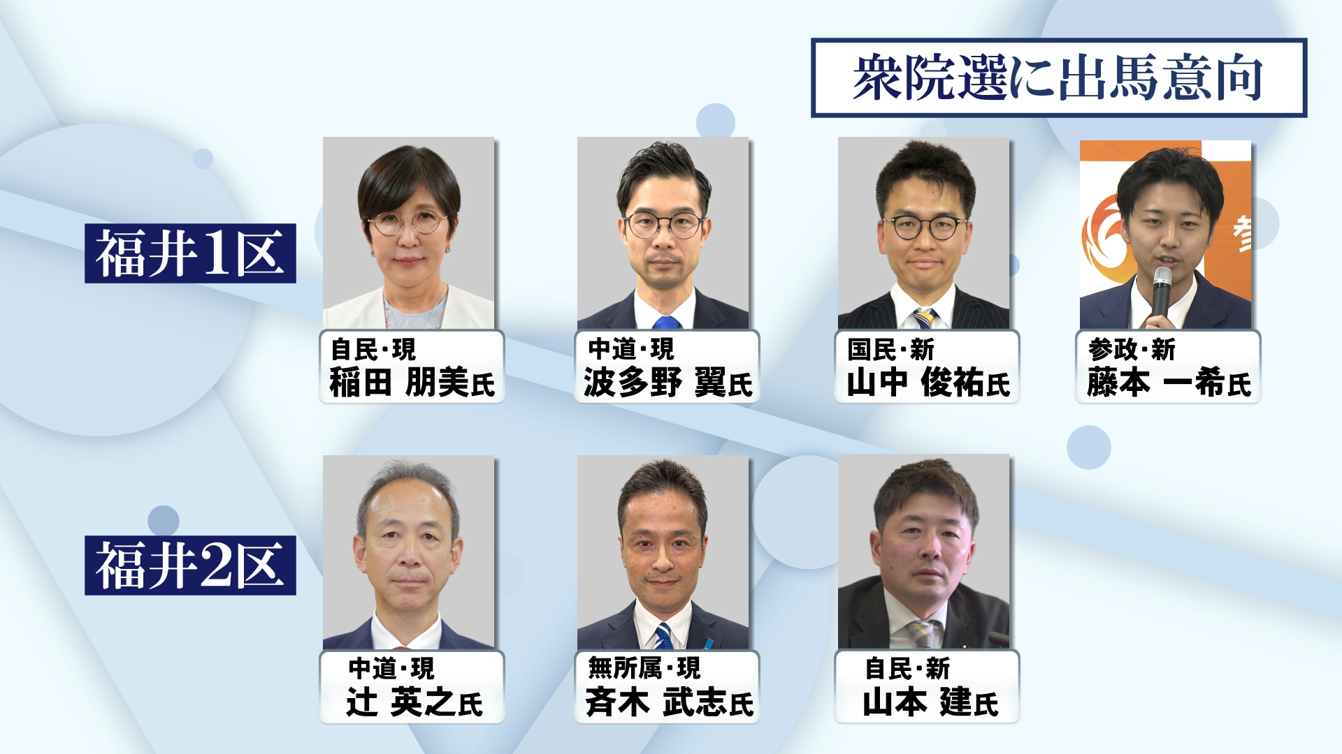 衆院選・福井県選挙区の立候補予定者