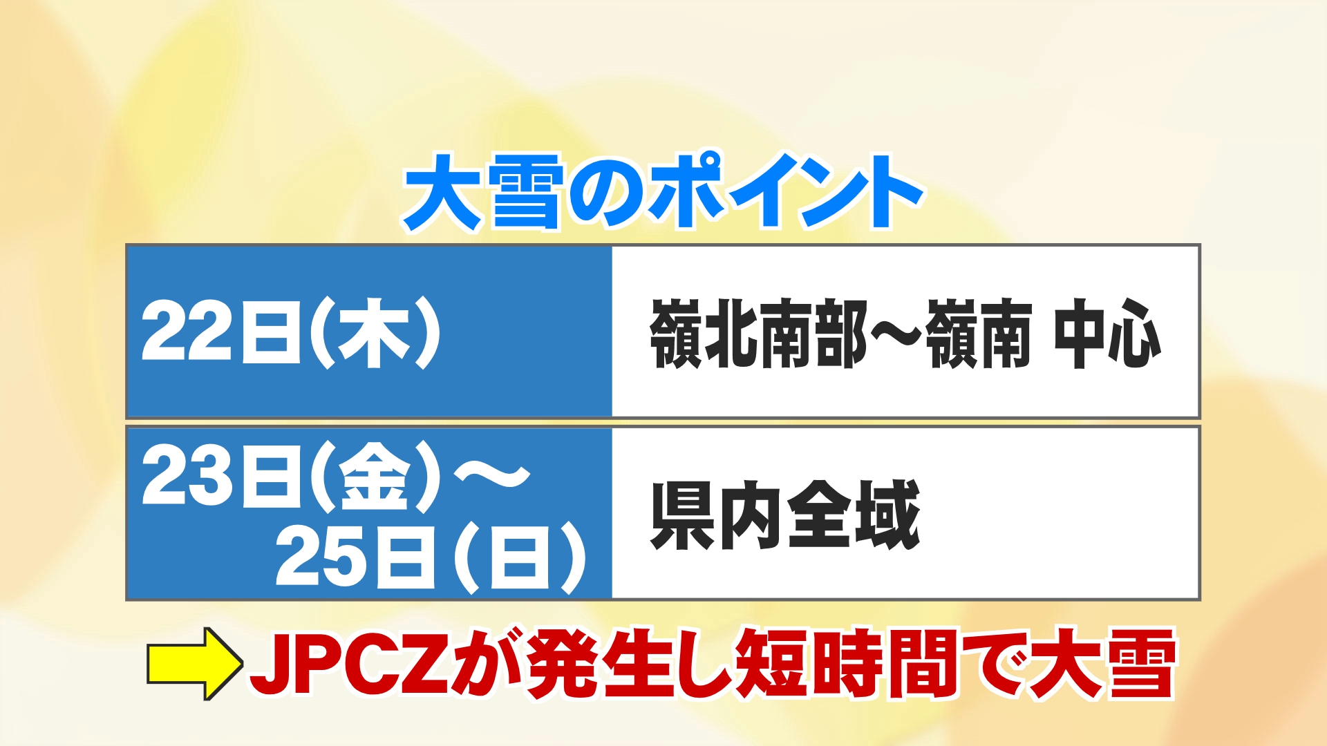 今回の大雪のポイント