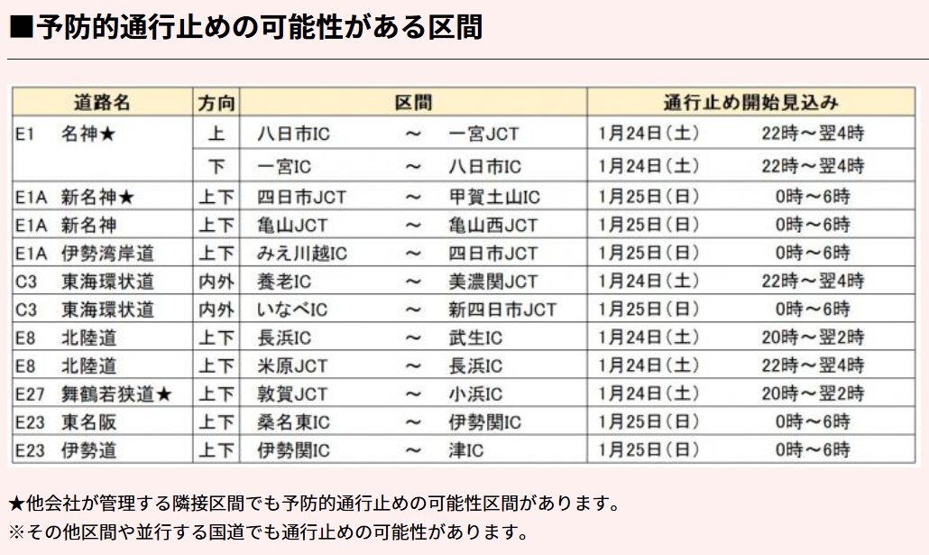 ネクスコ中日本ウェブサイトより