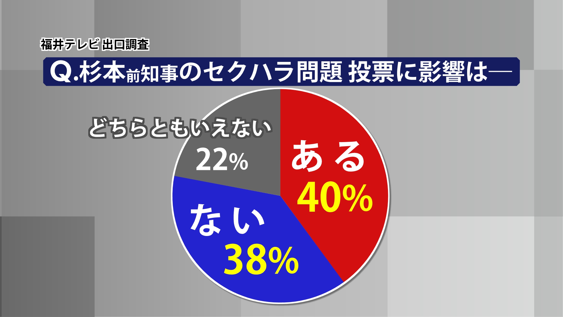 セクハラ問題の投票への影響