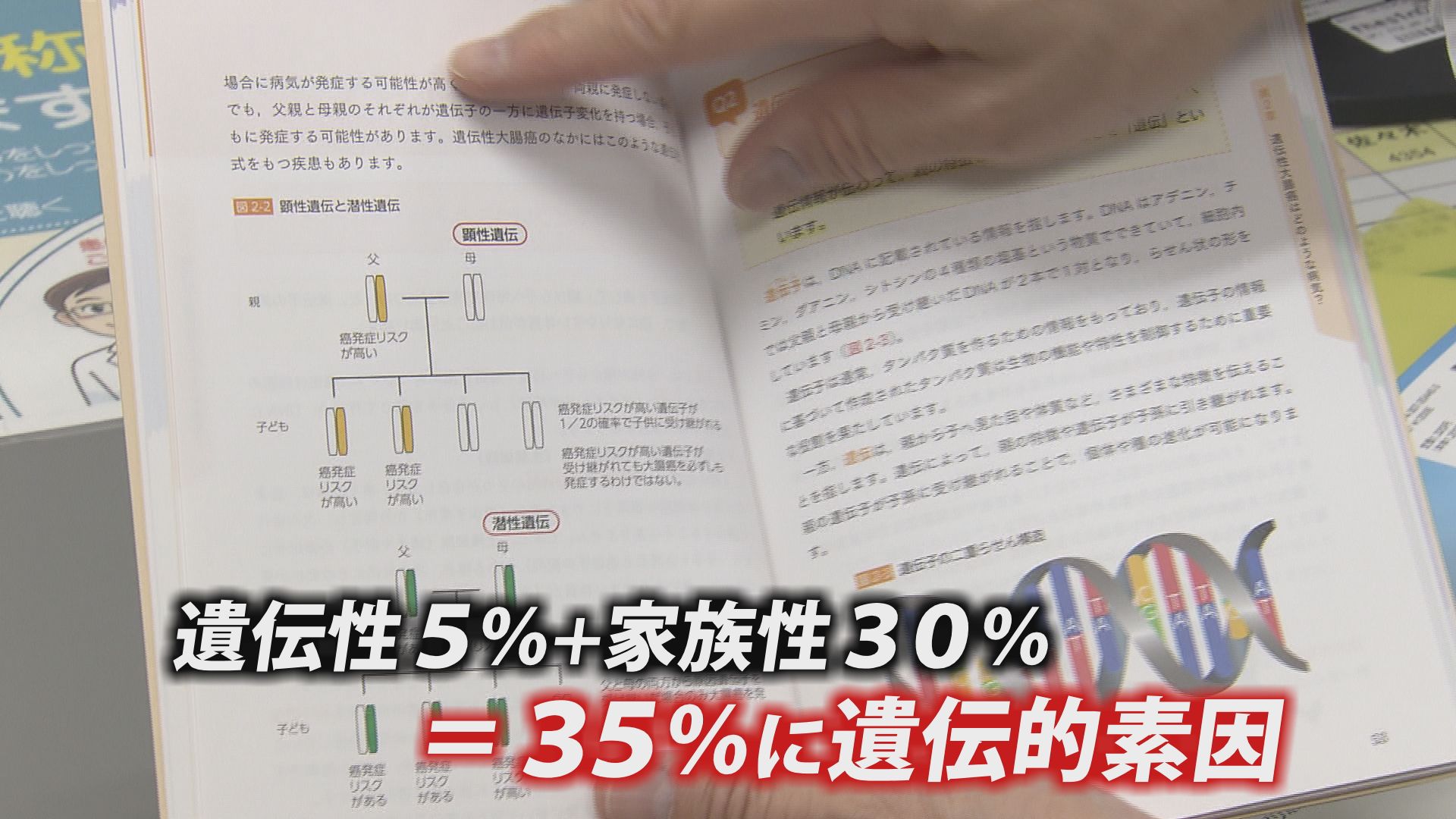 大腸がんの35％に遺伝的要素