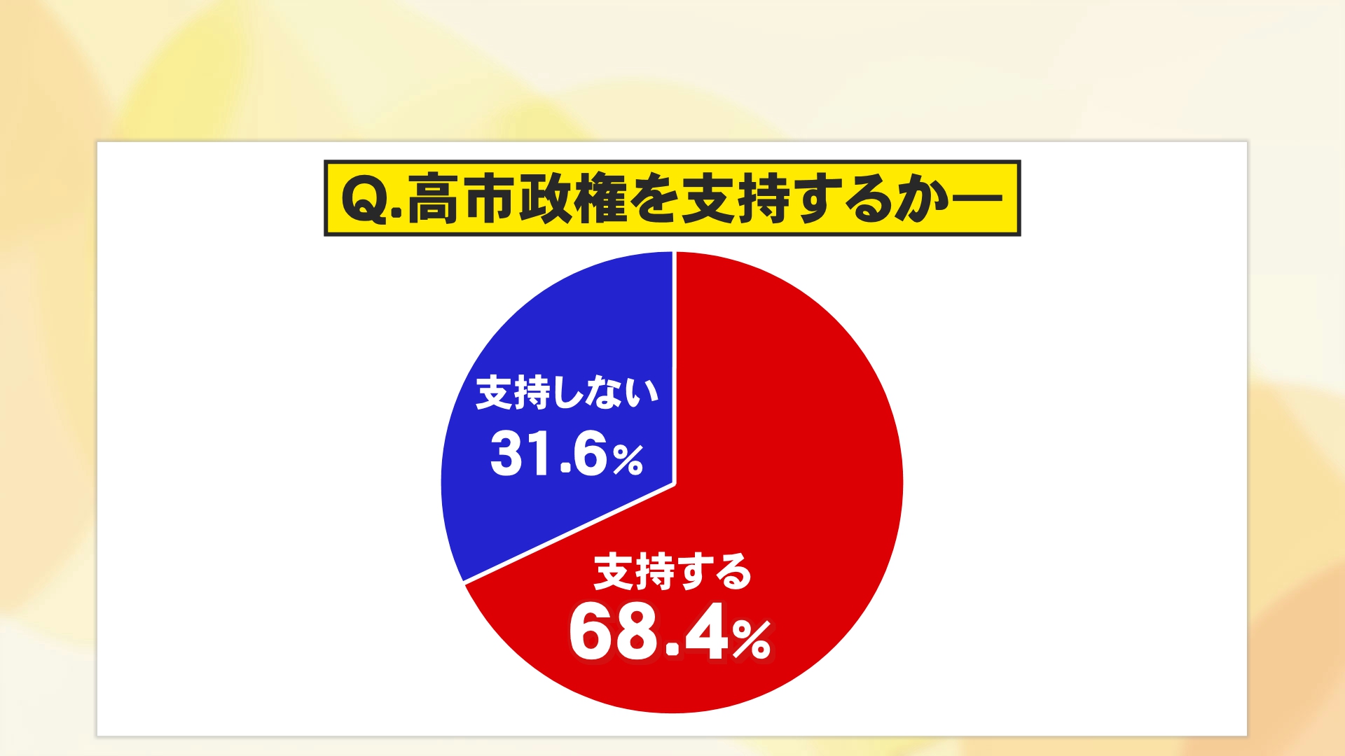 高市政権について