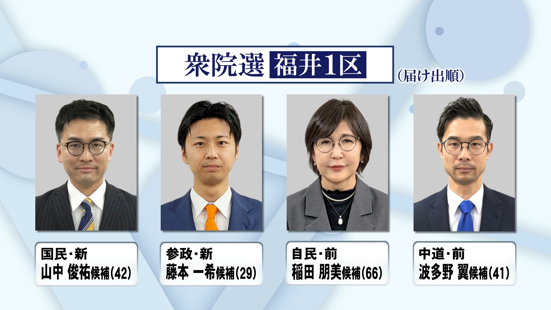 福井1区の立候補者