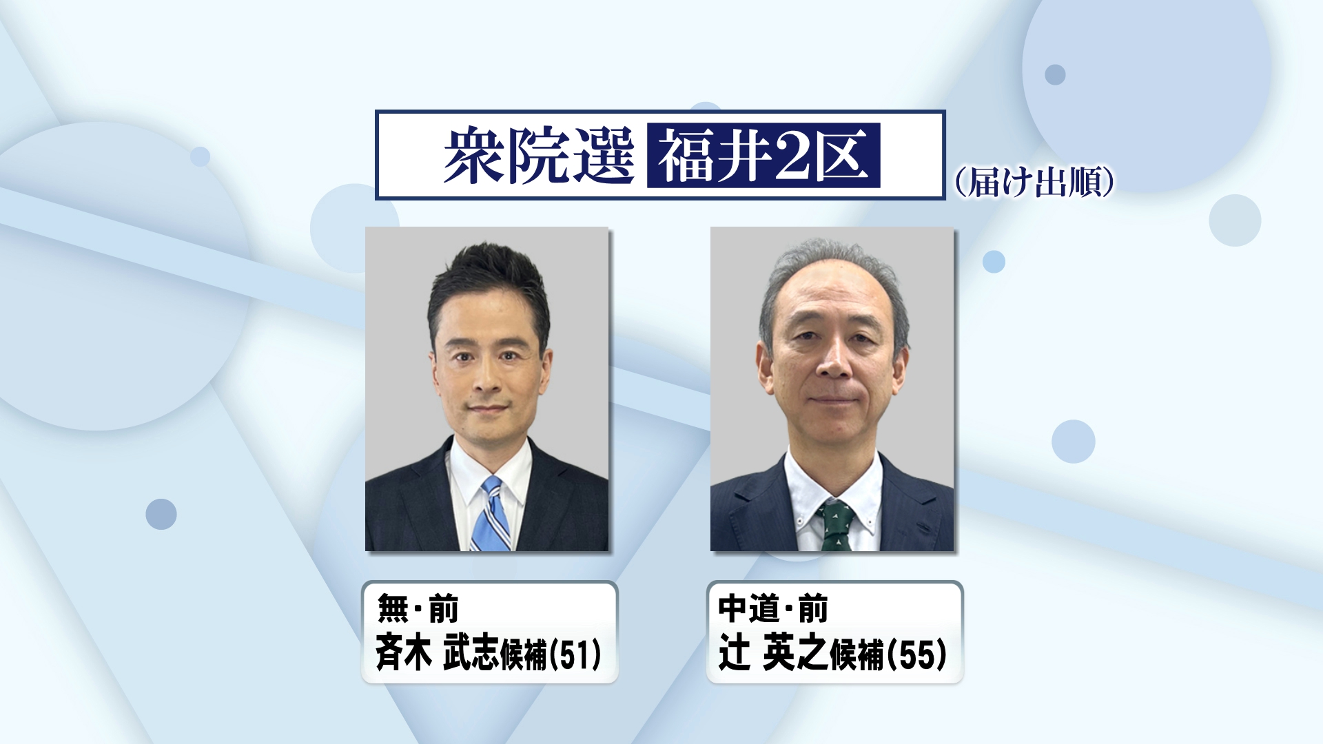 福井2区の立候補者