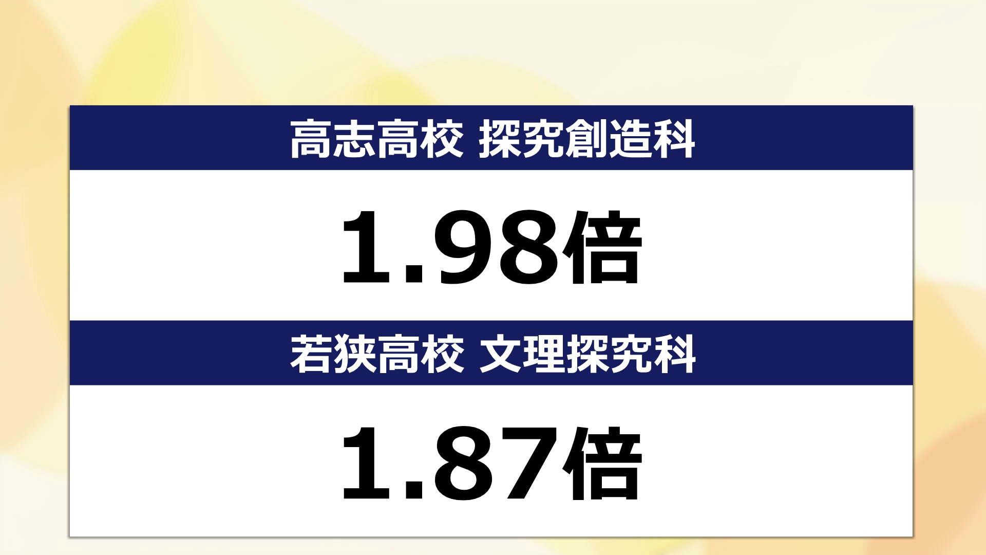 探究系が高倍率に