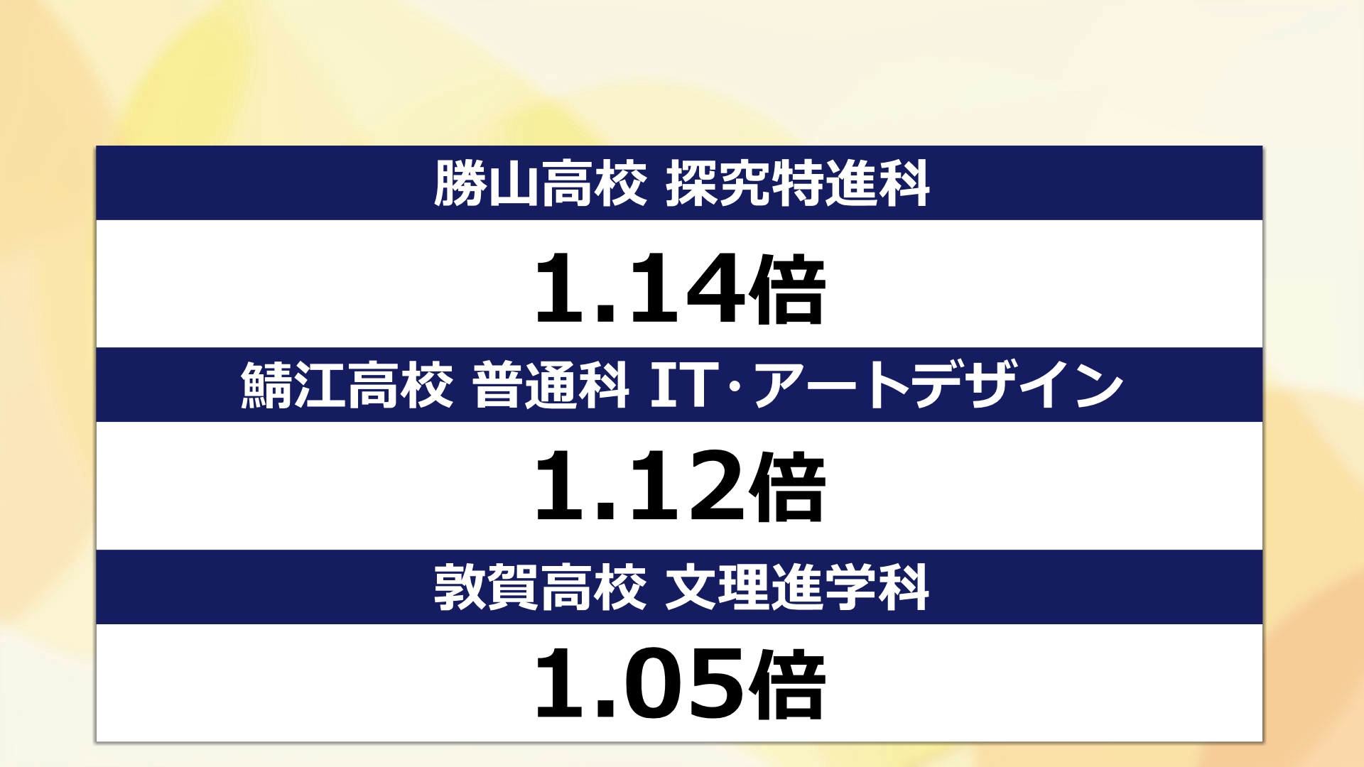 勝山や敦賀の探究科