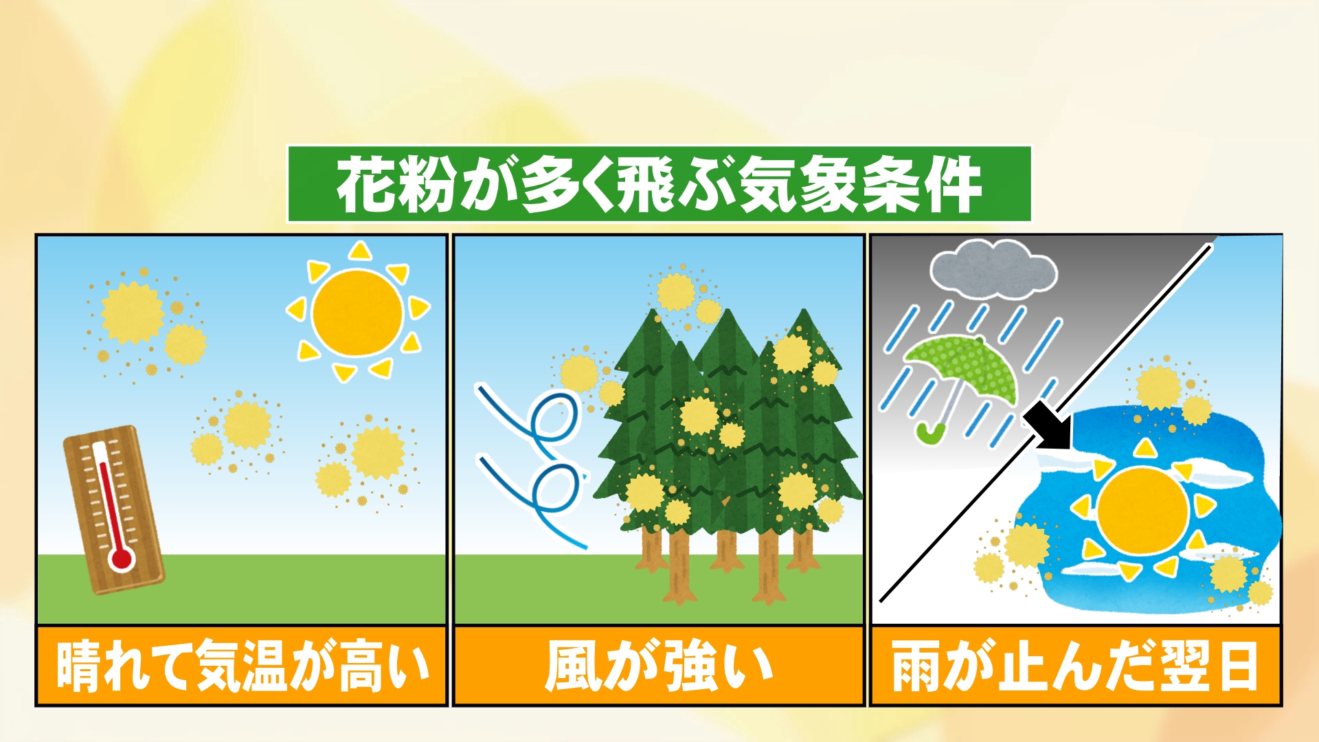 花粉が多く飛ぶ気象条件