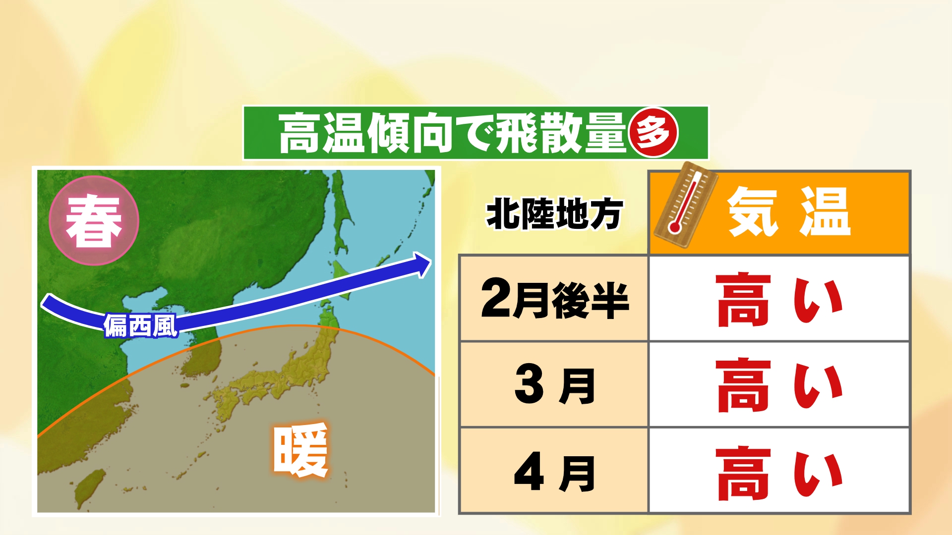 この先の見通し