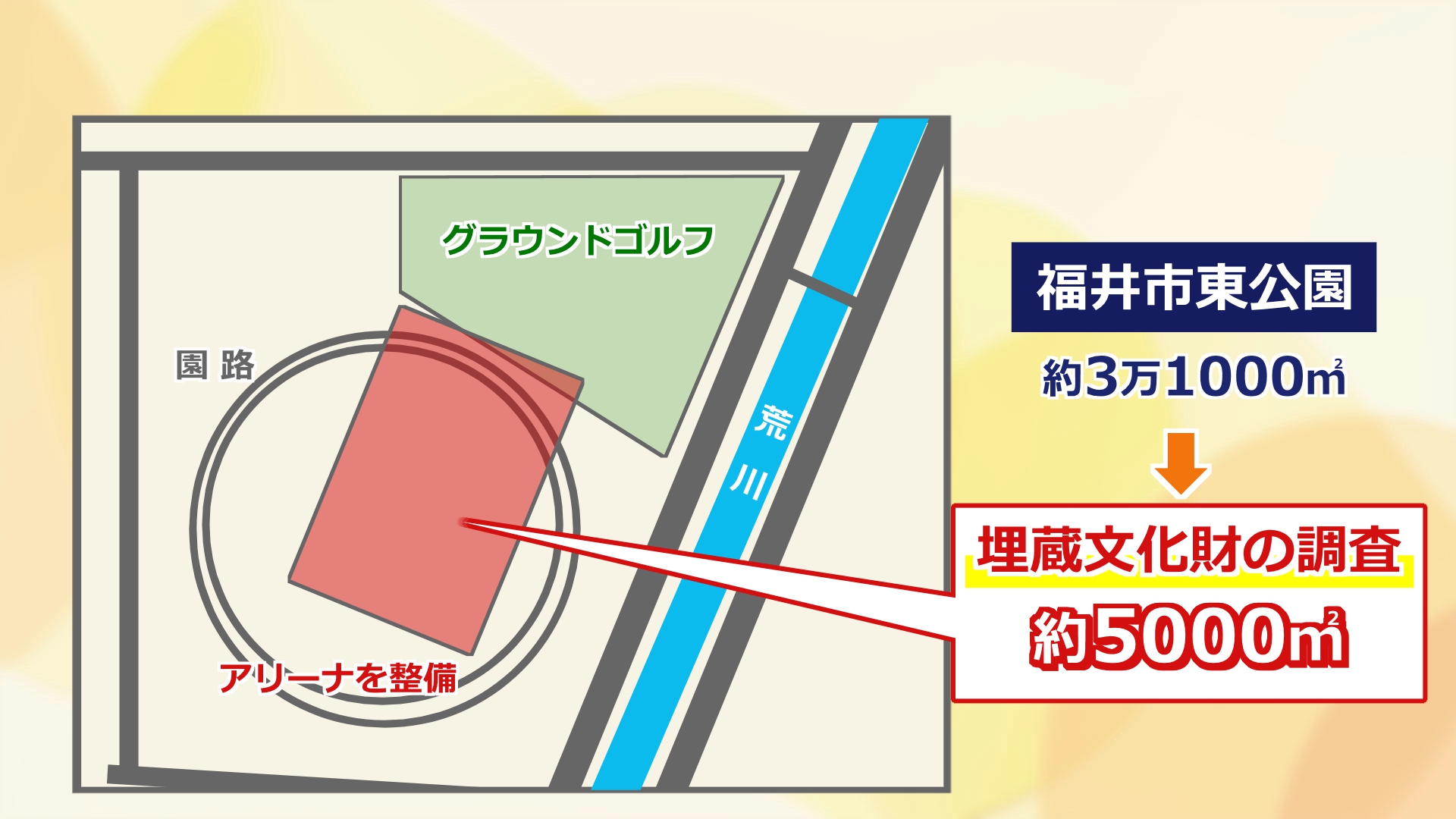 福井アリーナ整備計画