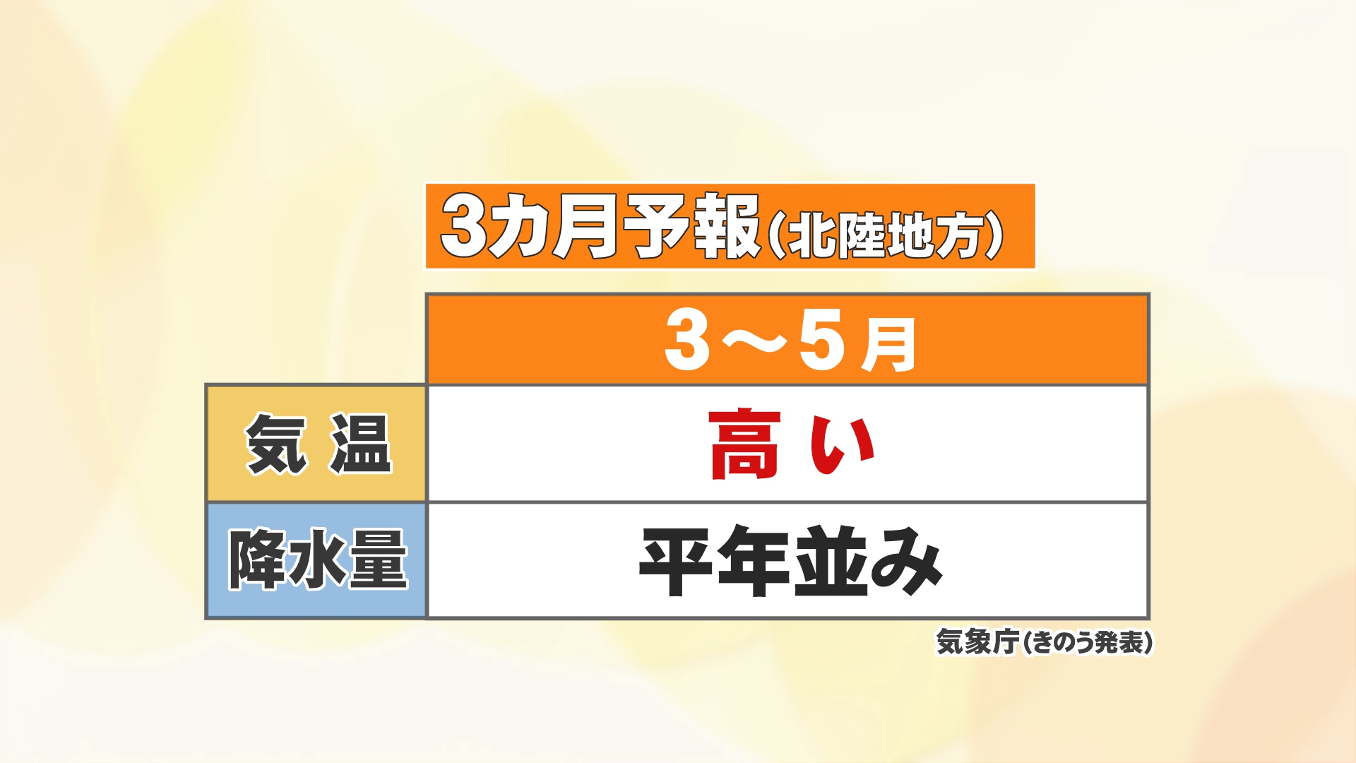 北陸地方の3カ月予報