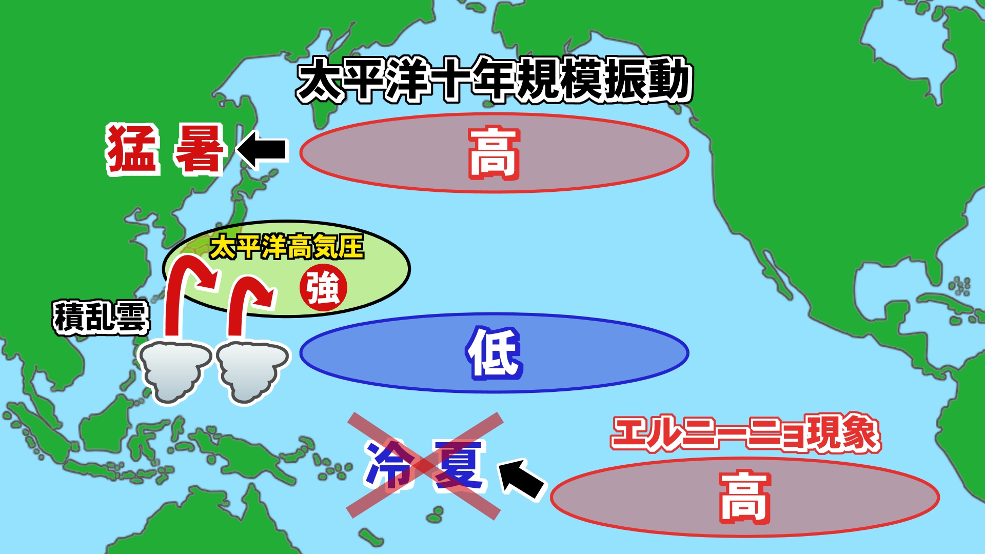太平洋十年規模振動