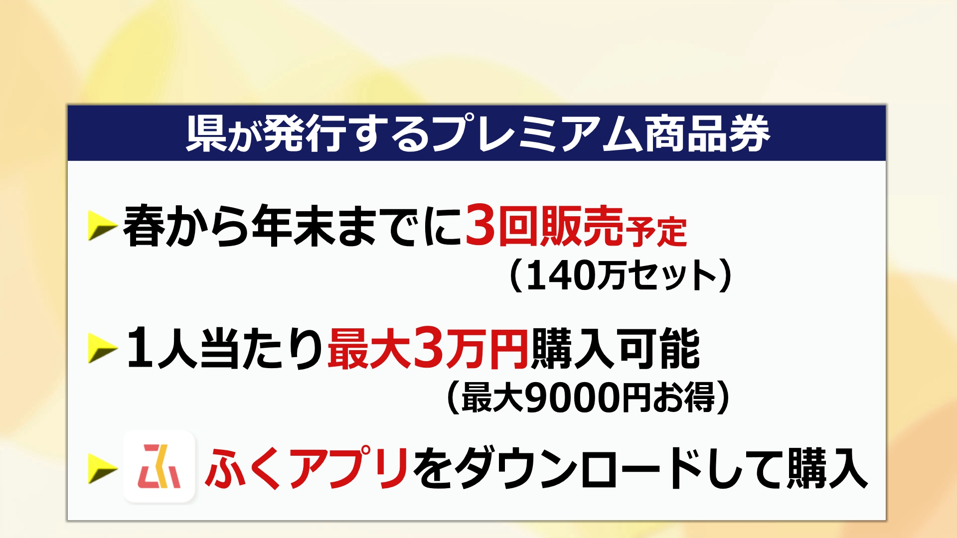 プレミアム商品券の購入方法