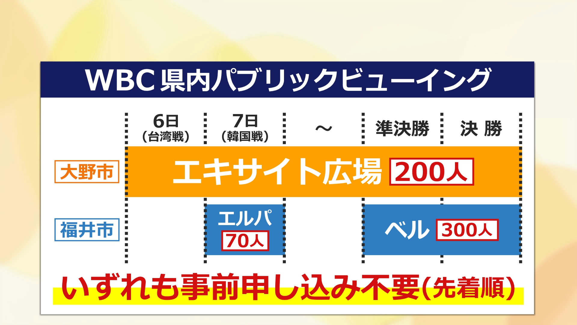 パブリックビューイング日程
