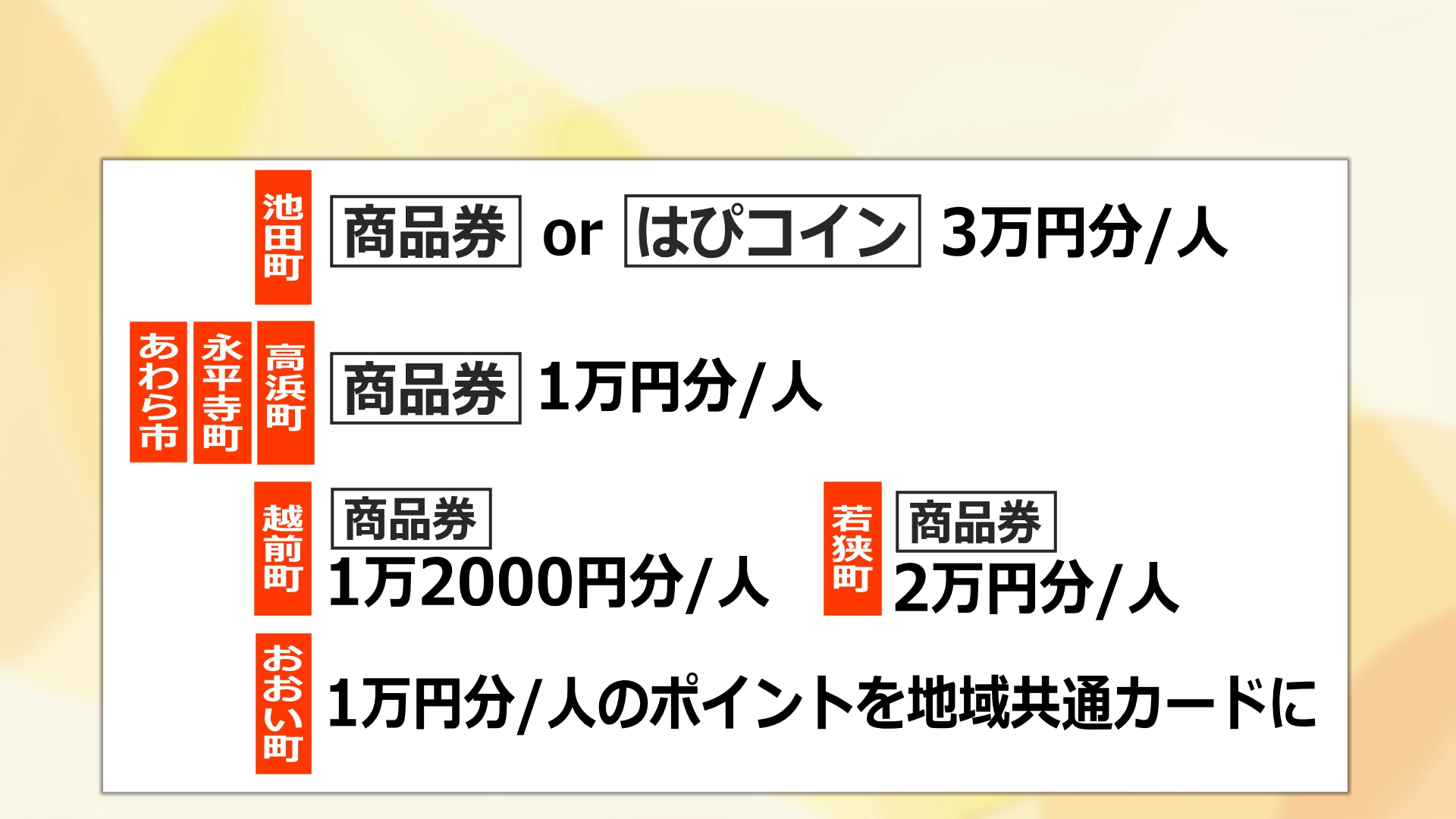 池田町は1人3万円