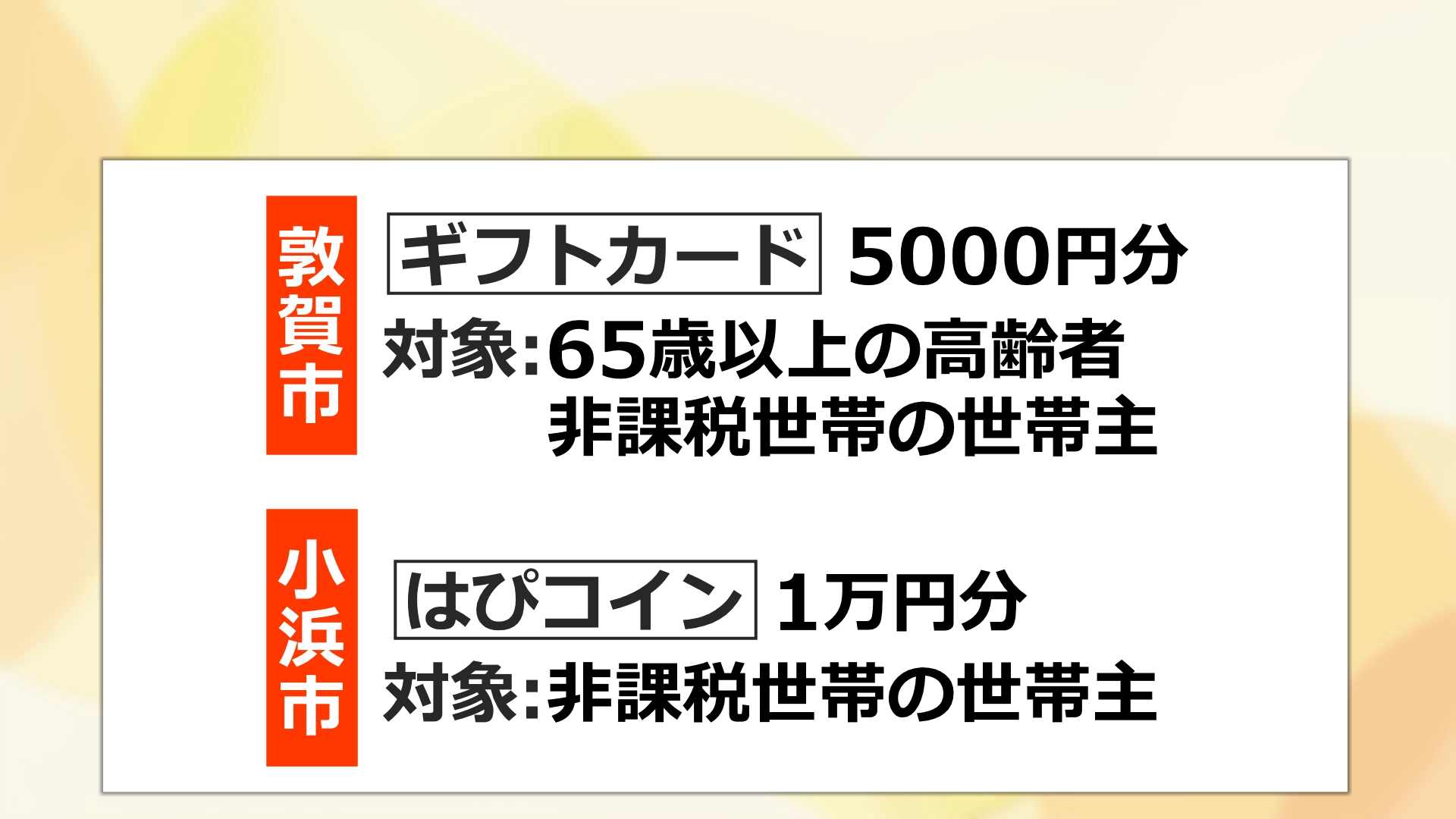 敦賀市と小浜市