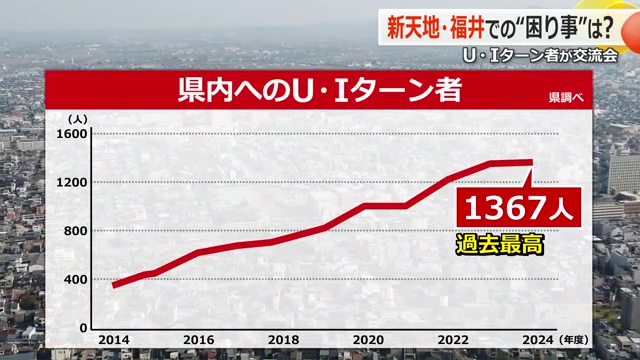 福井へのUIターン者数