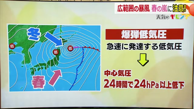 爆弾低気圧とは…